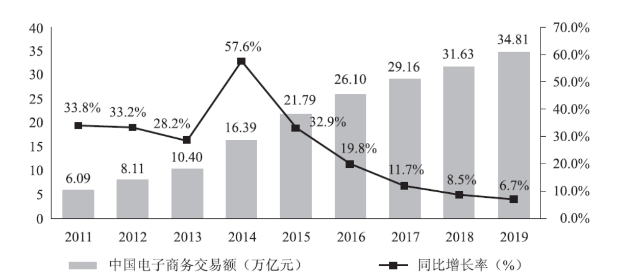 第1048页