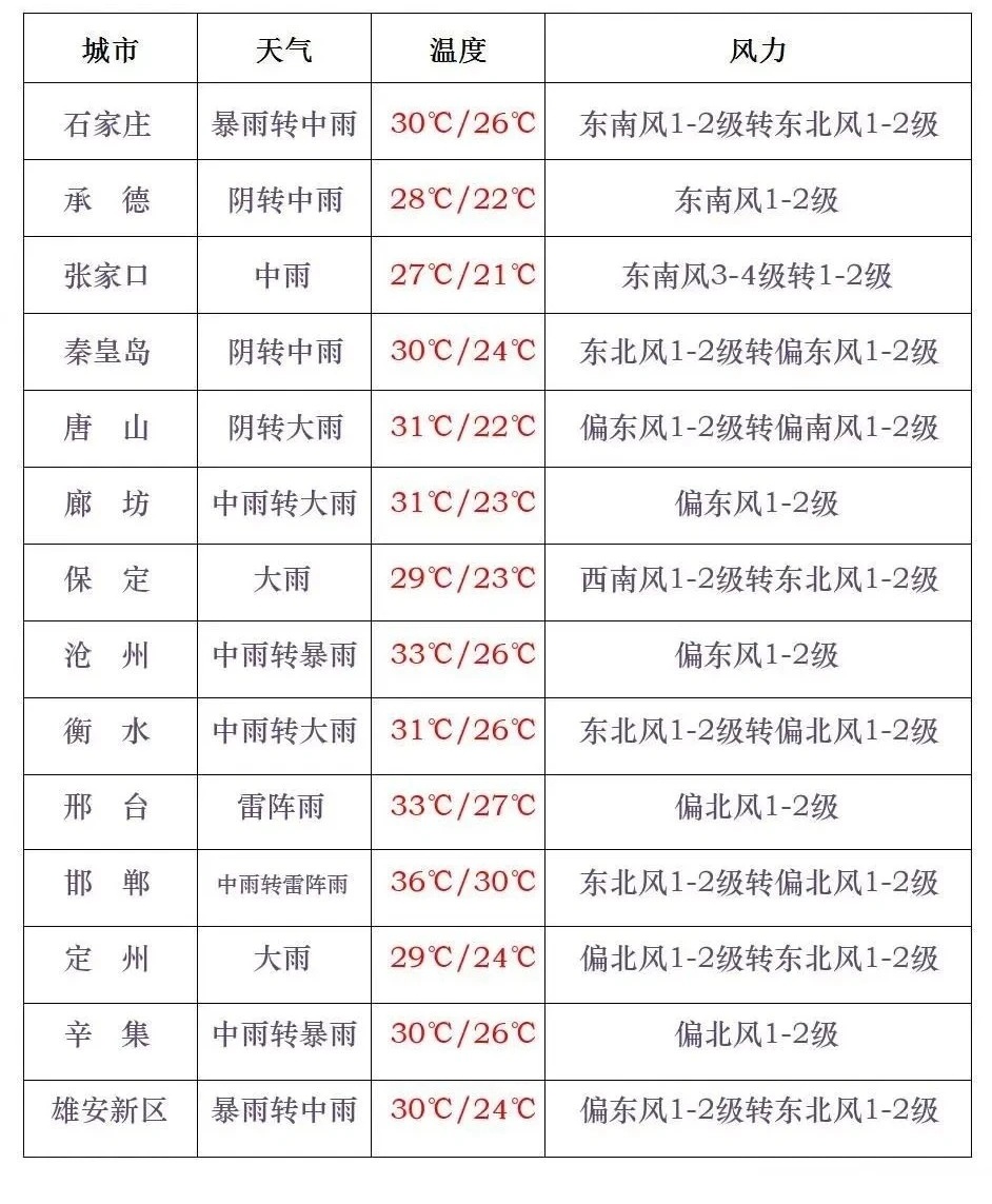 地方新闻 第192页